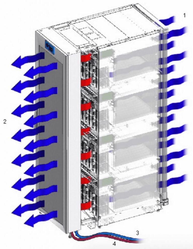 Datacenter Cooling Methods | Datacenter cooling best practices