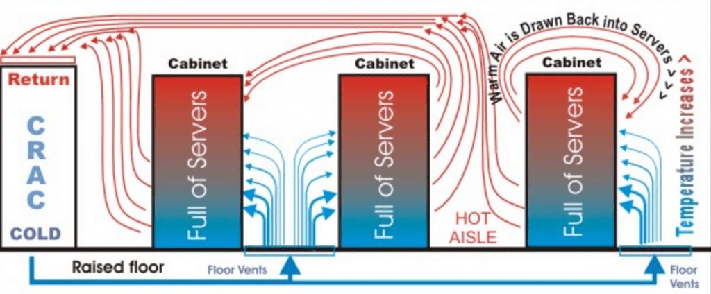 Cooling method