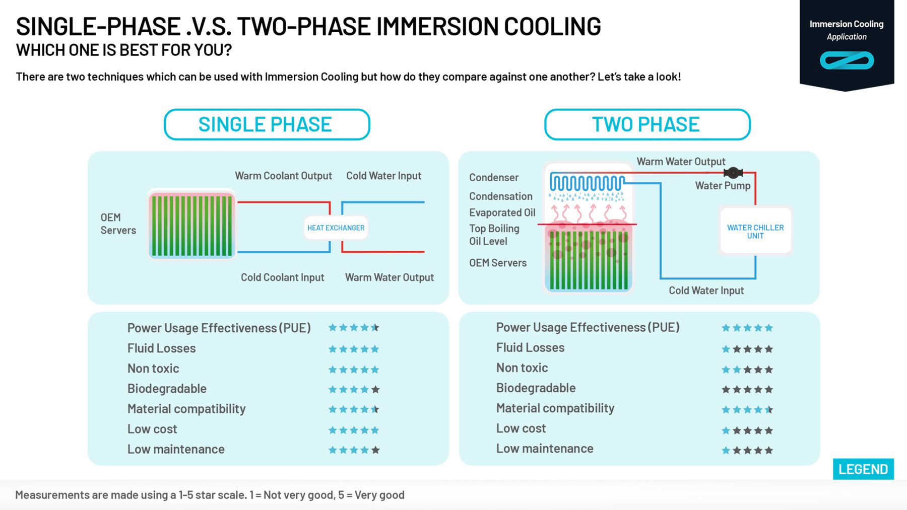 single-phase-vs-two-phase-immersion-cooling-immersion-cooling