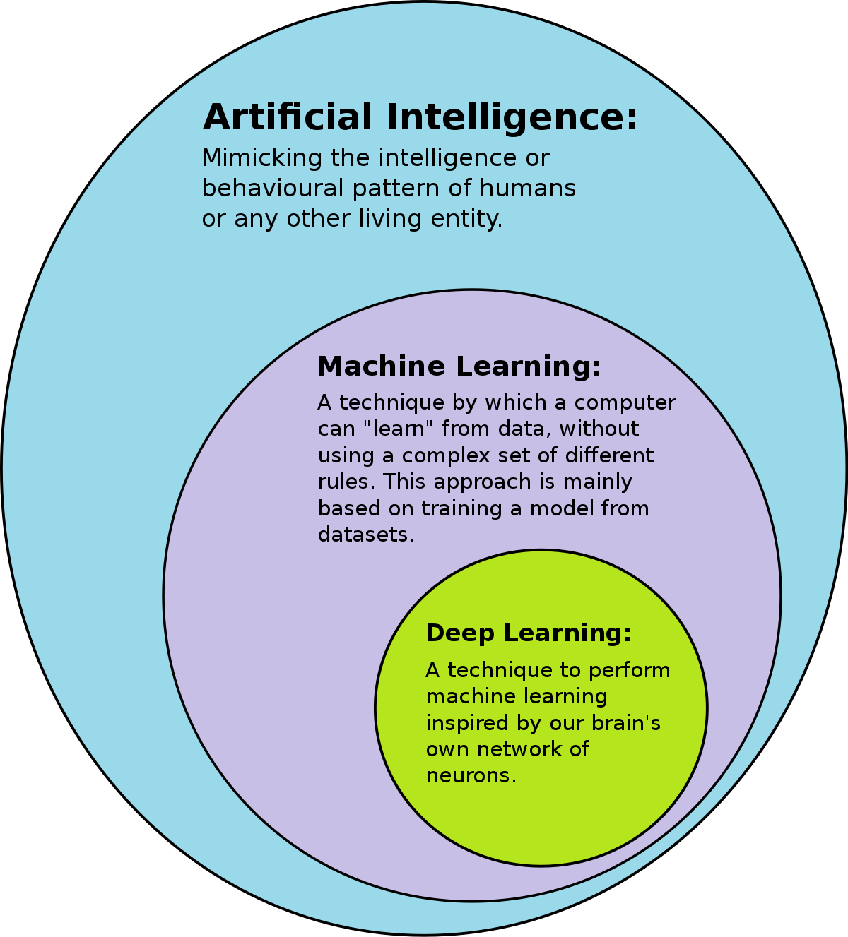 AI in Datacenters, how to use it
