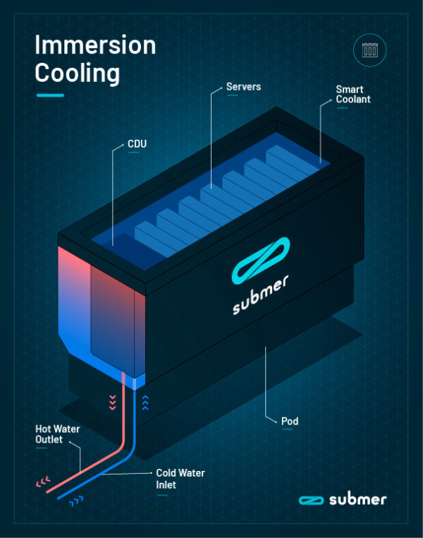 Single-Phase Immersion Cooling vs Direct to Chip Cooling: An Introduction