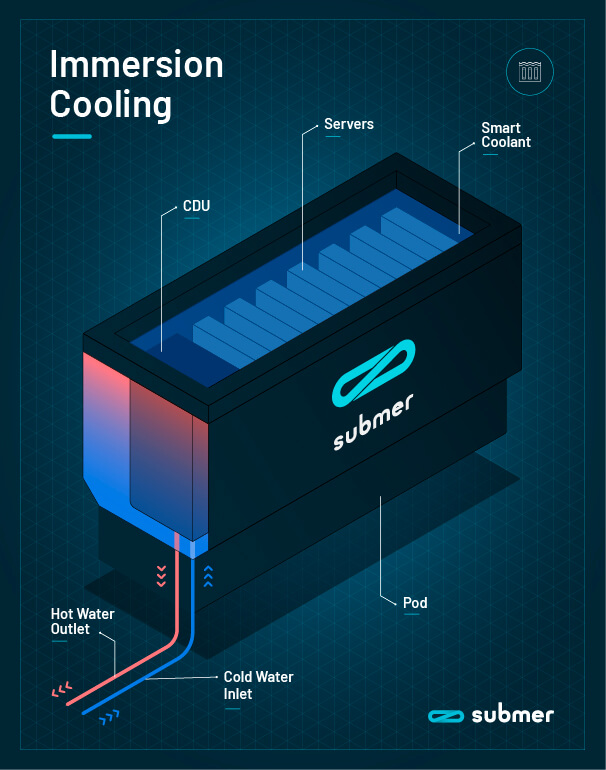 Single-phase immersion cooling how it works