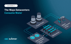 The different ways datacenters consume water.