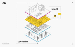 Submer, InferX and Radian Arc