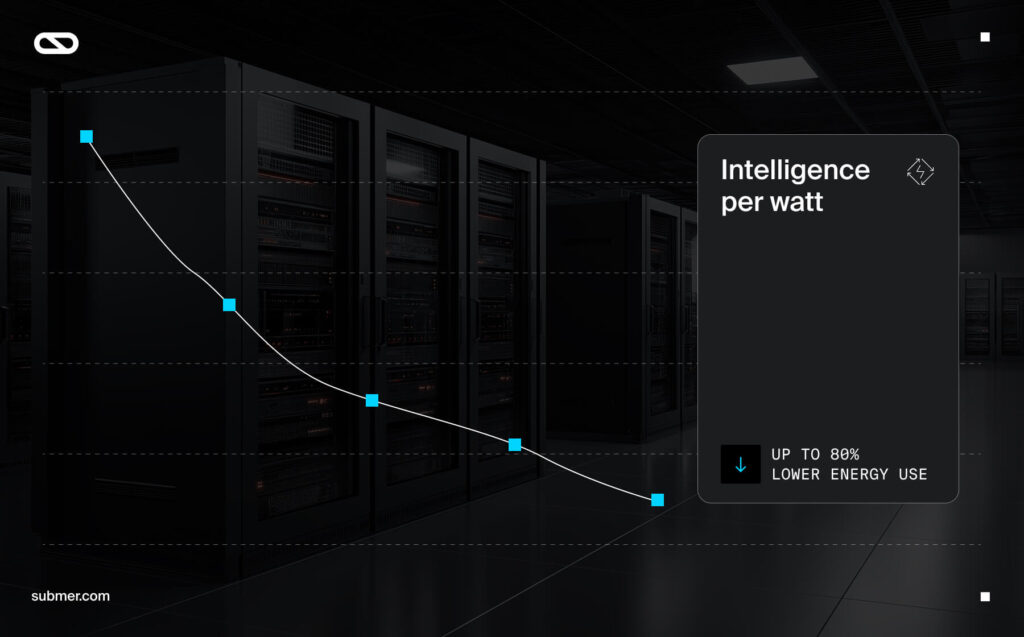 AI infrastructure efficiency maximizing intelligence per watt