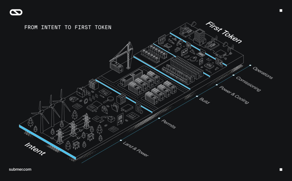 Time to Token: The New KPI for AI Infrastructure Deployment